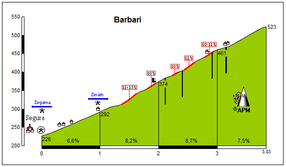 Barbari