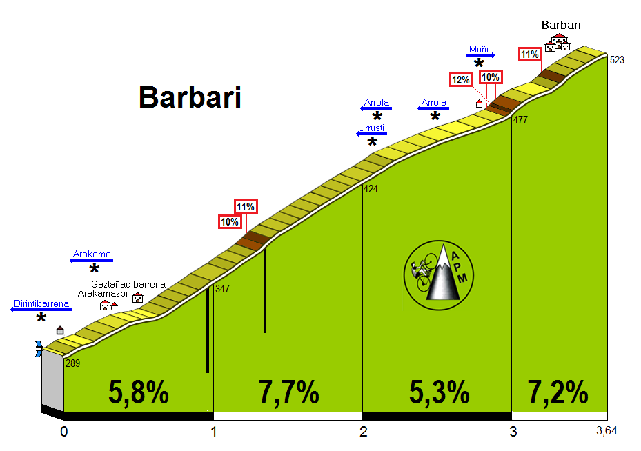 Barbari