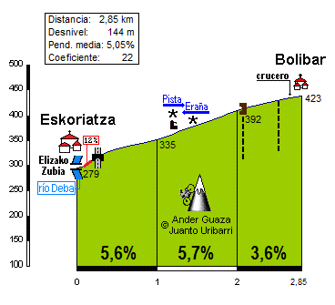 Bolibar