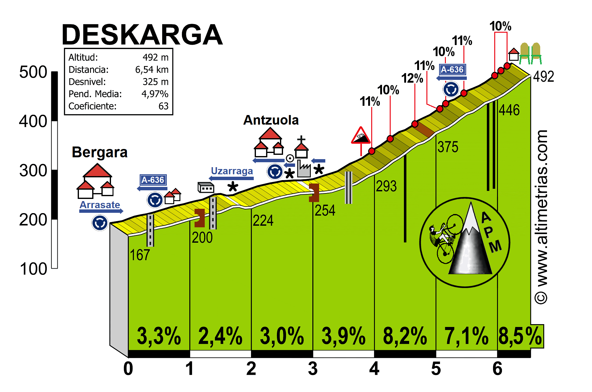 Deskarga