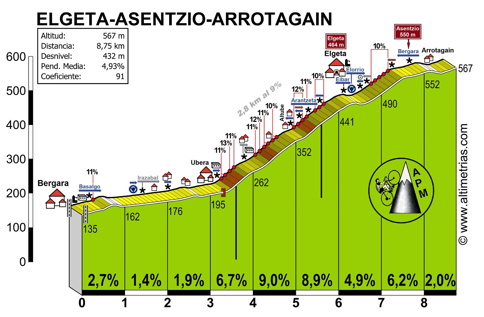 Elgeta-Asentzio-Arrotagain