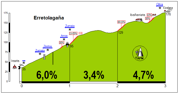 Erretolagaa