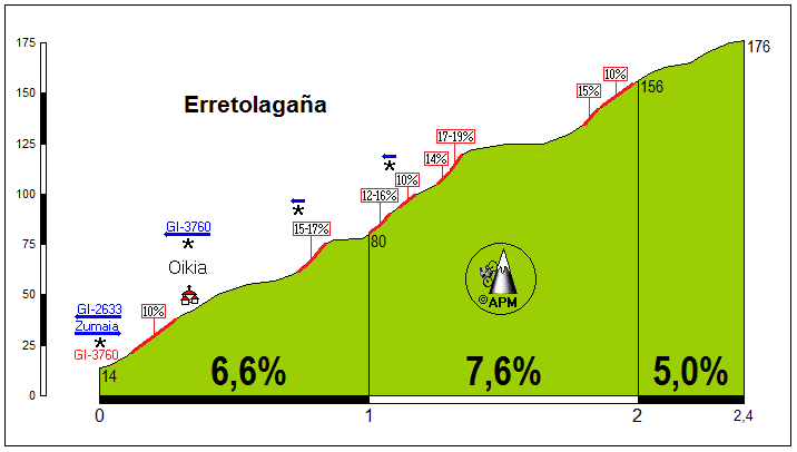 Erretolagaa