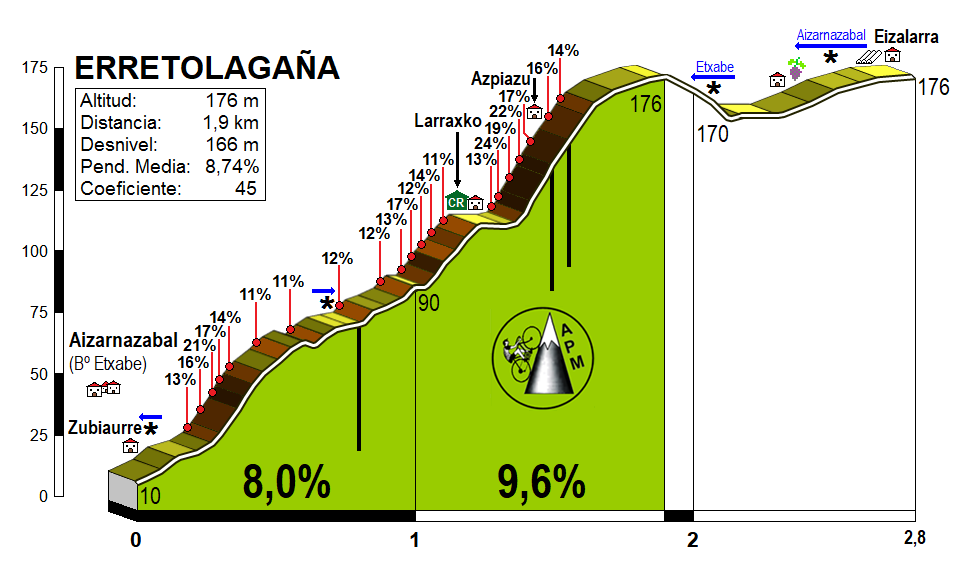 Erretolagaa