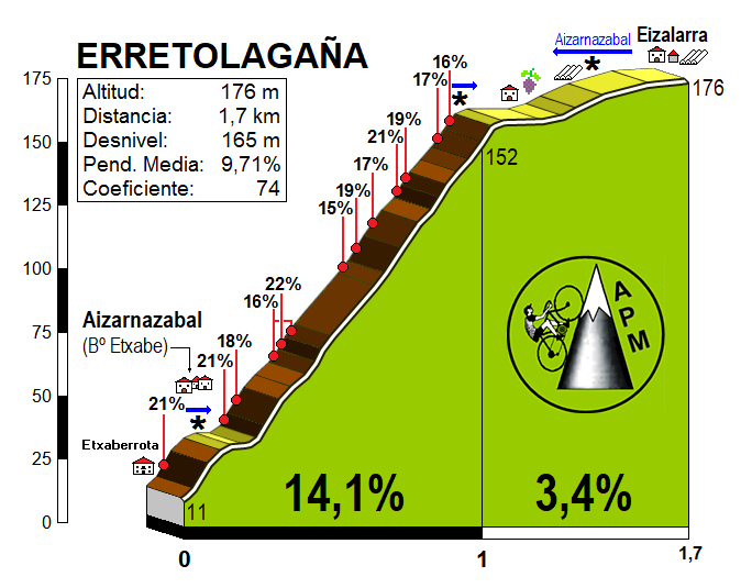 Erretolagaa