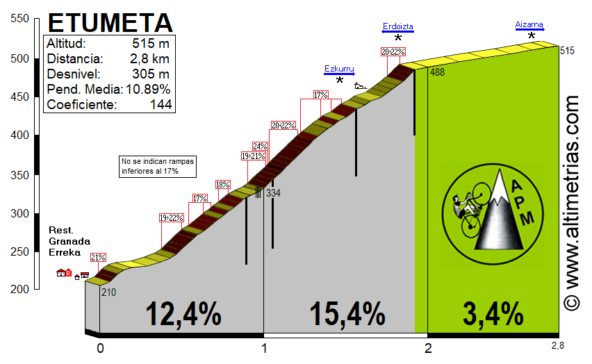 Etumeta