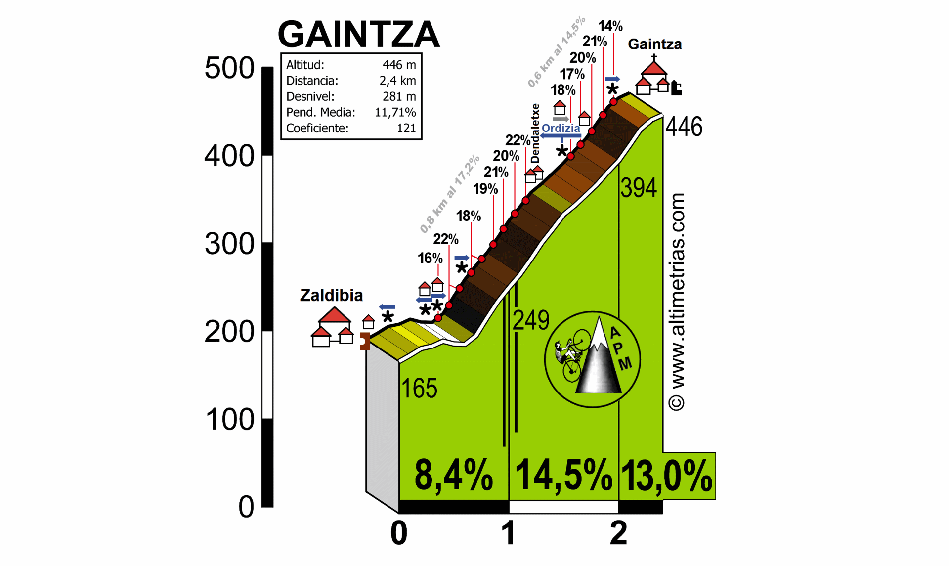 Gaintza