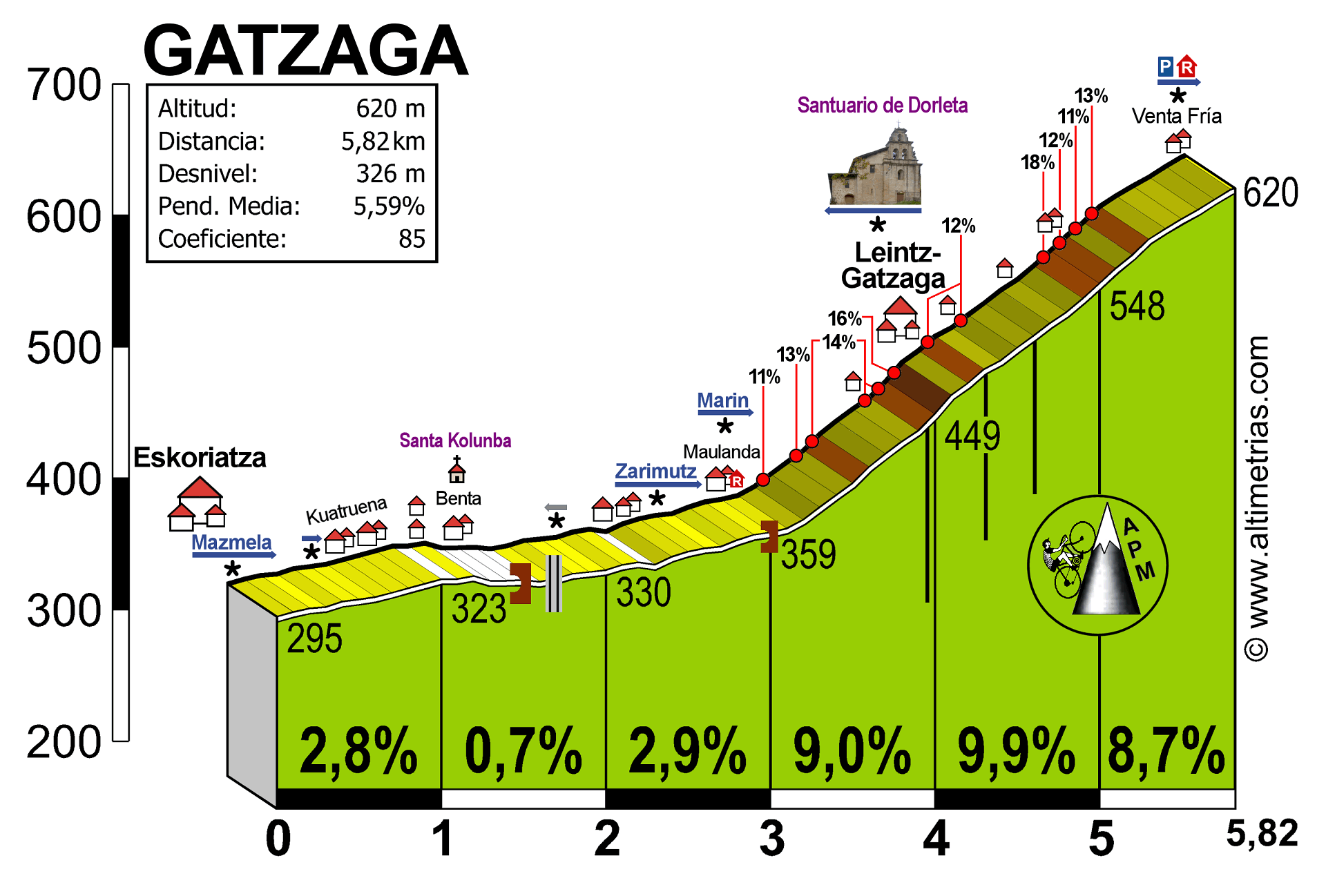 Leintz-Gatzaga / Salinas de Leniz