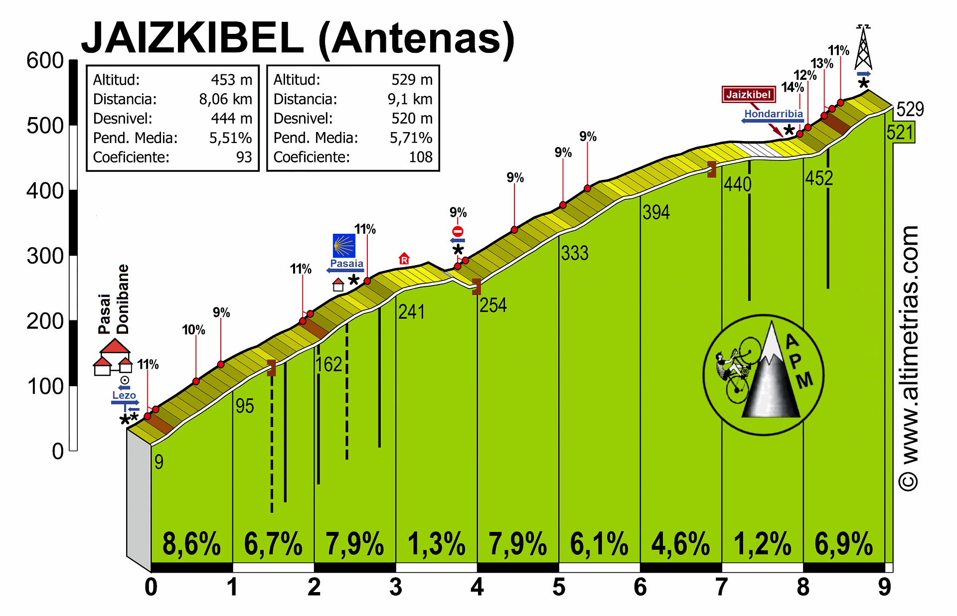 Jaizkibel