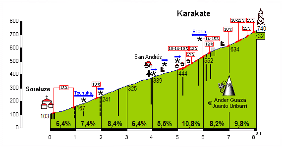 Karakate