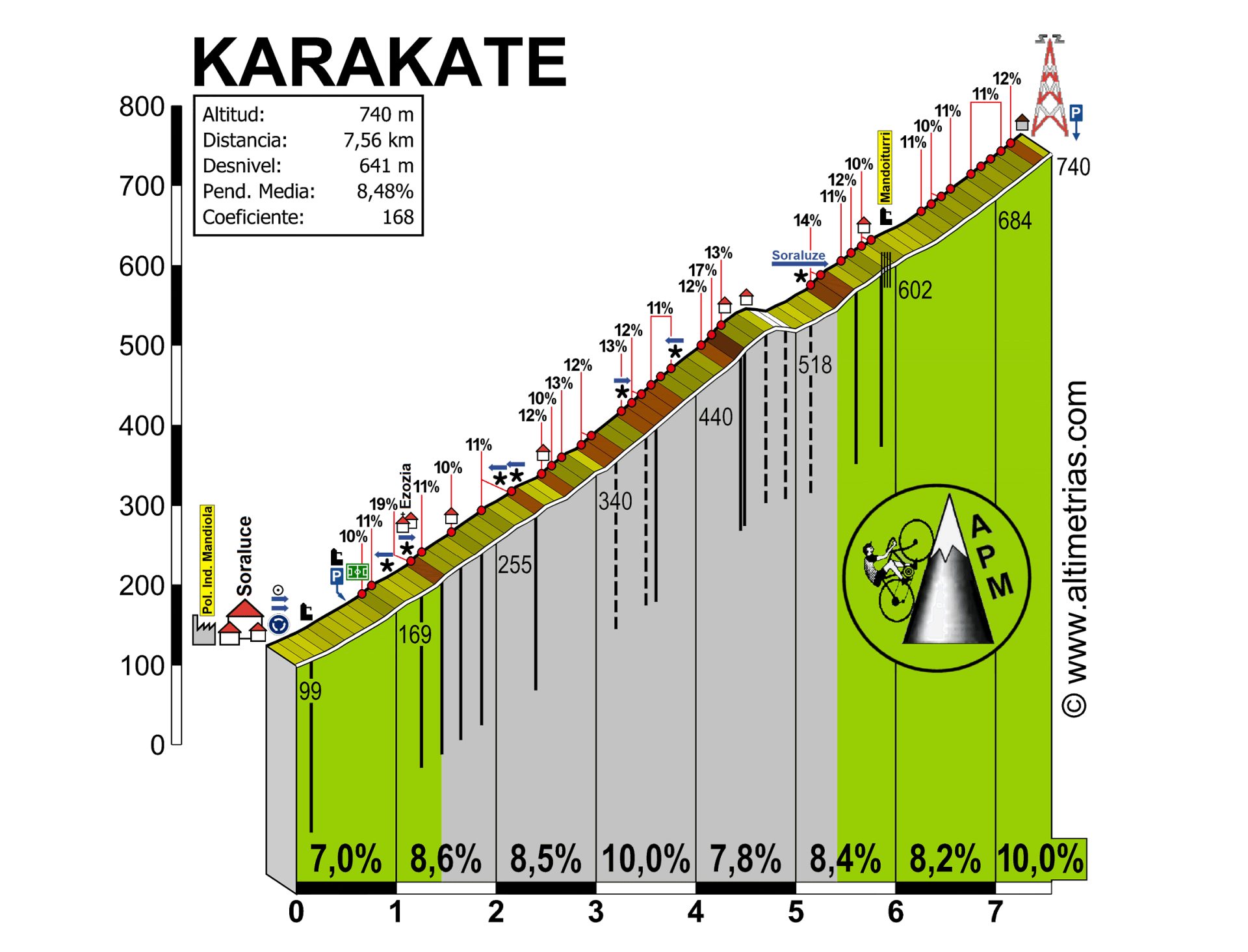 Karakate