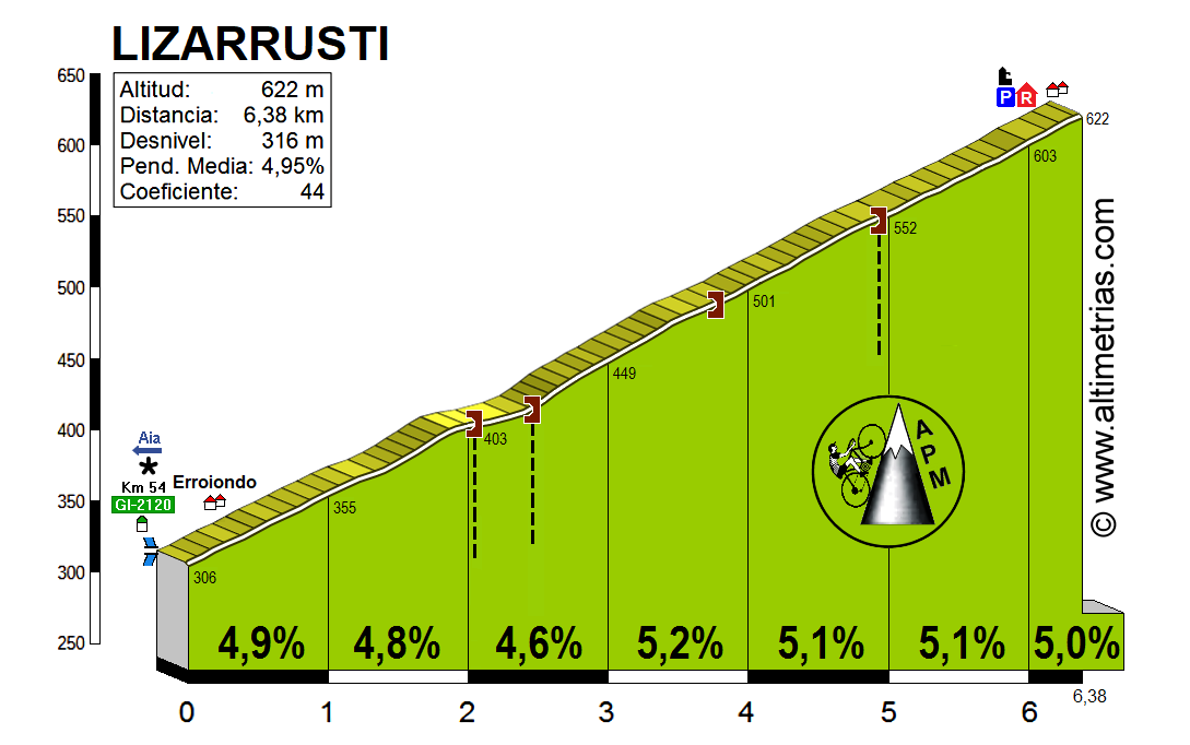 Lizarrusti