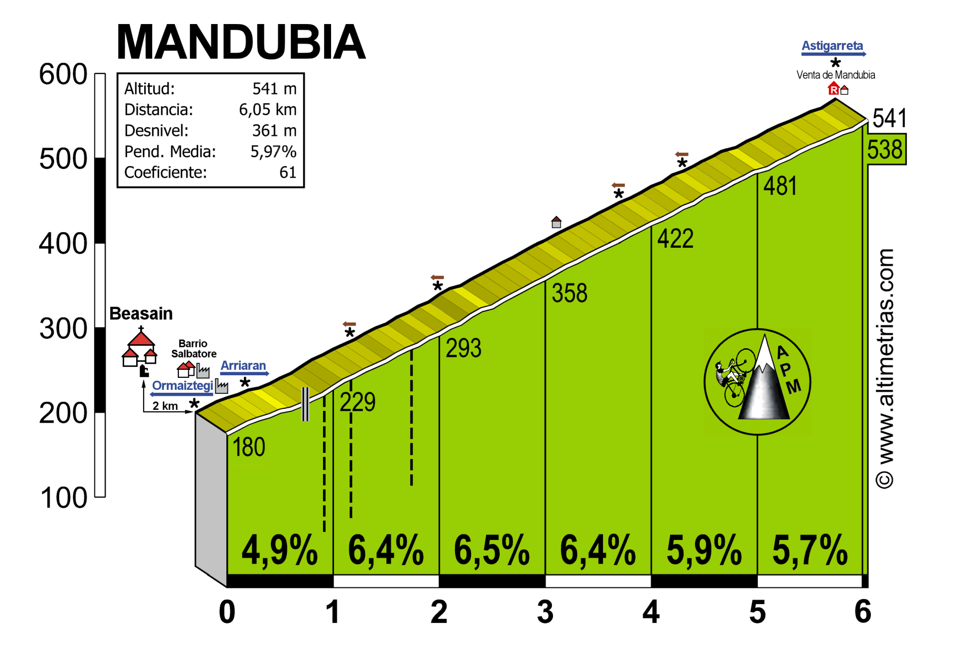Mandubia