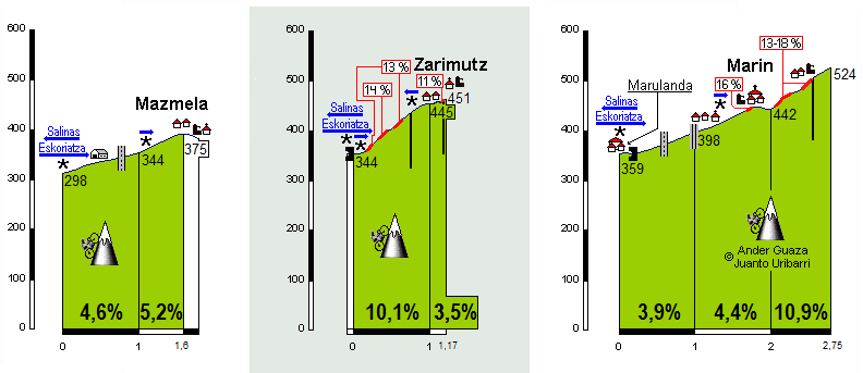 Zarimutz