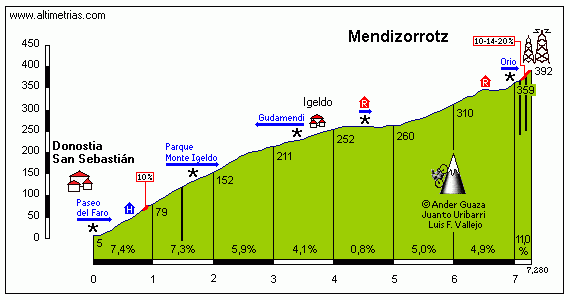 Mendizorrotz