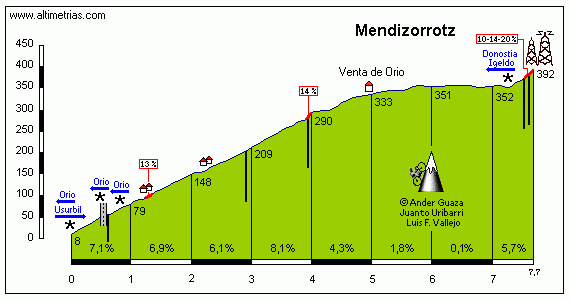 Mendizorrotz