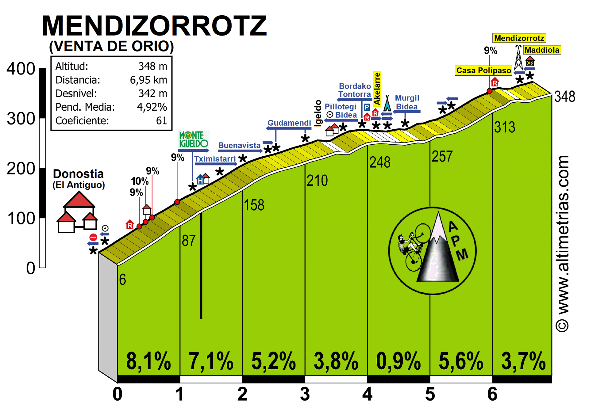 Venta de Orio (Mendizorrotz)
