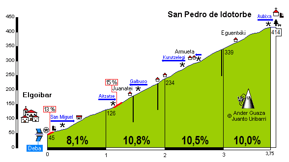 San Pedro de Idotorbe