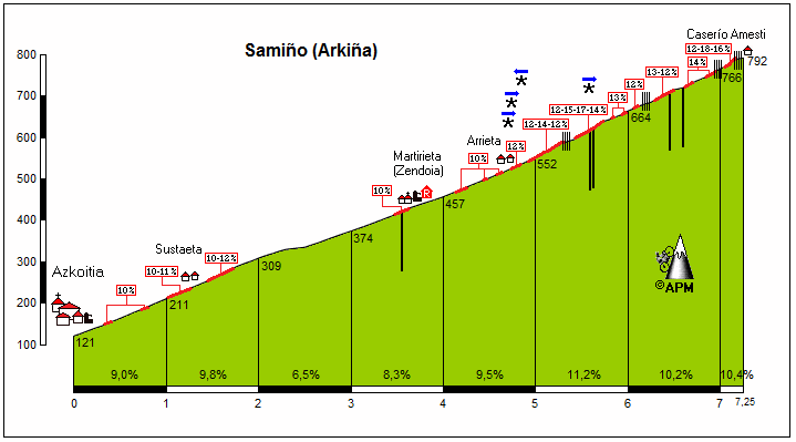 Samio