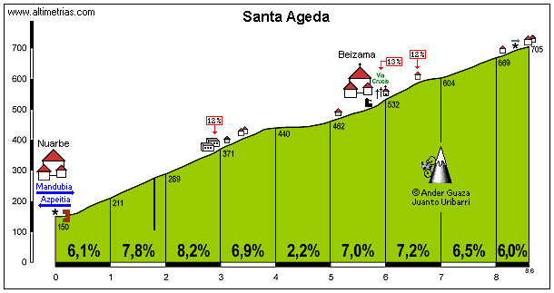 Santa Ageda