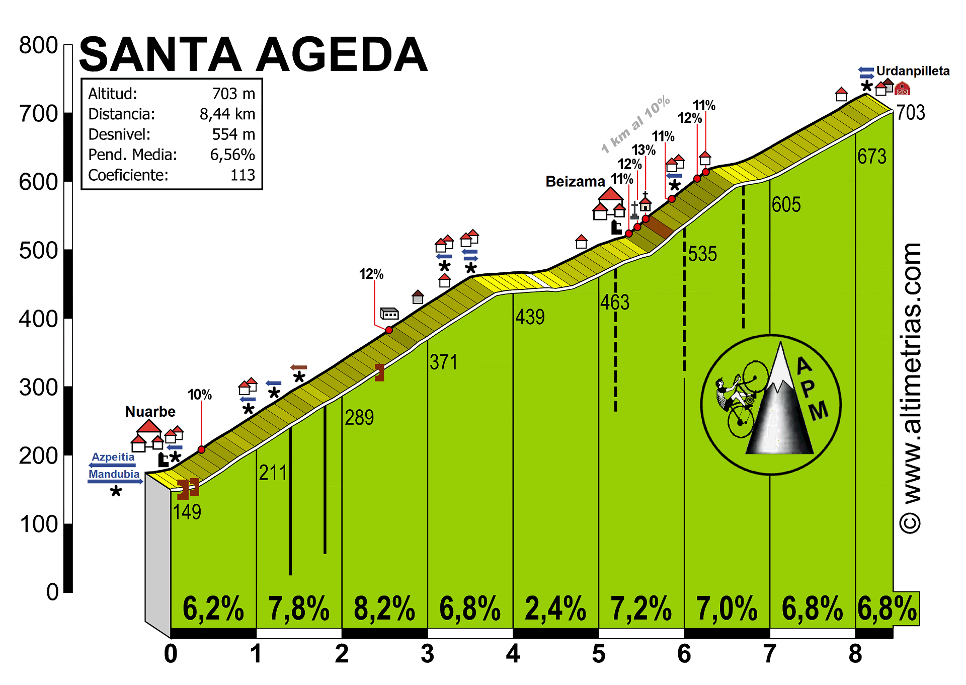 Santa Ageda