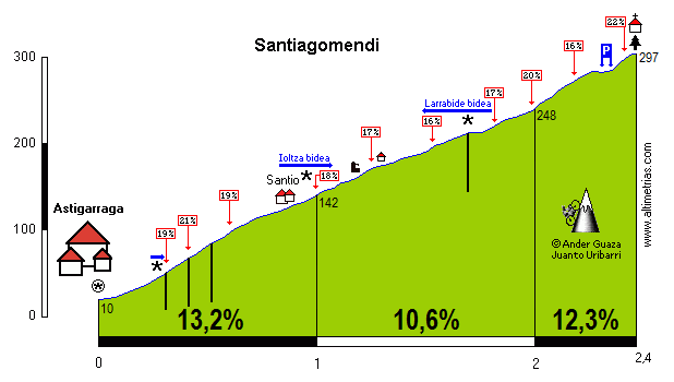 Santiagomendi