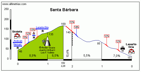 Santa Brbara