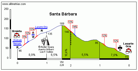 Santa Brbara