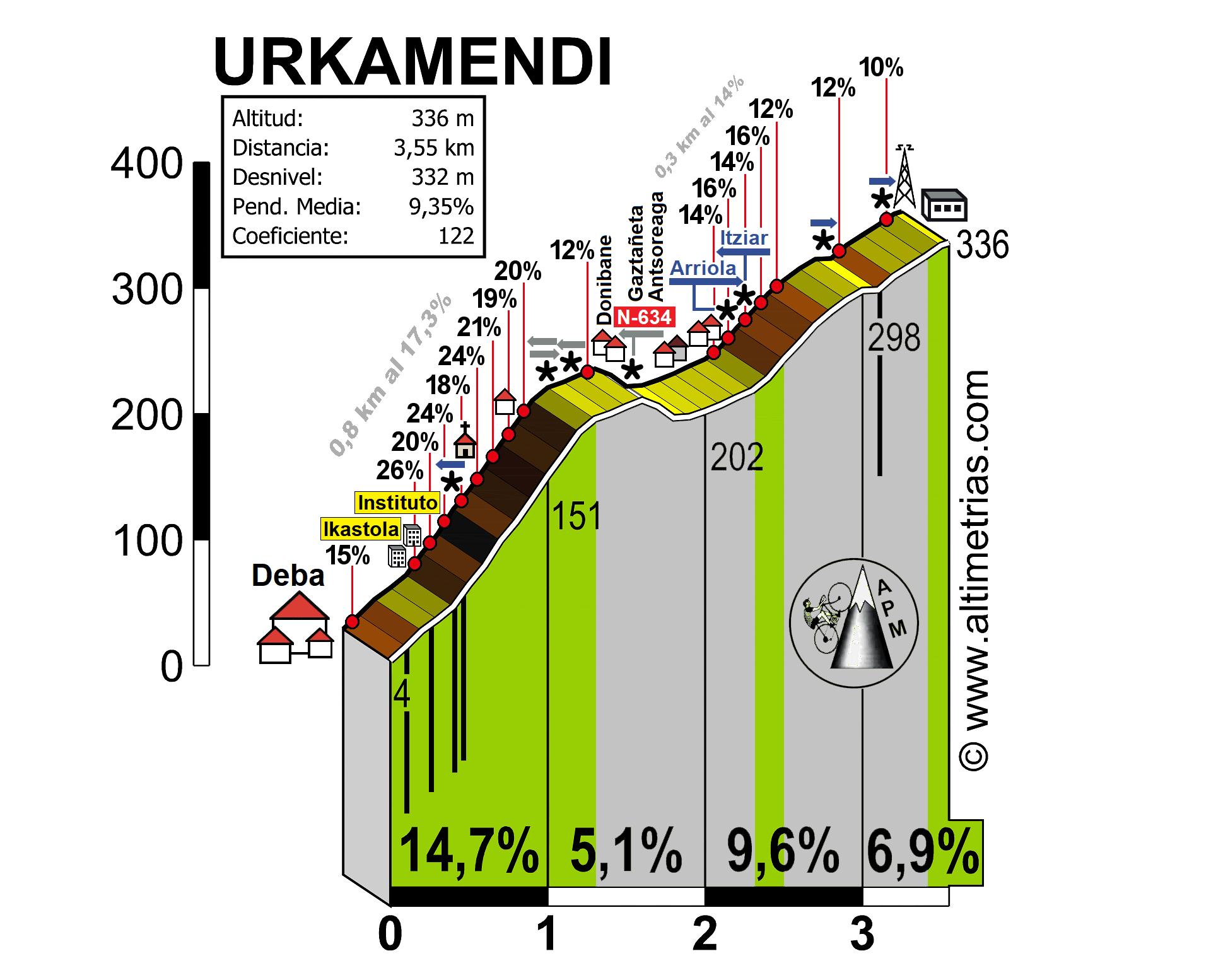 Urkamendi