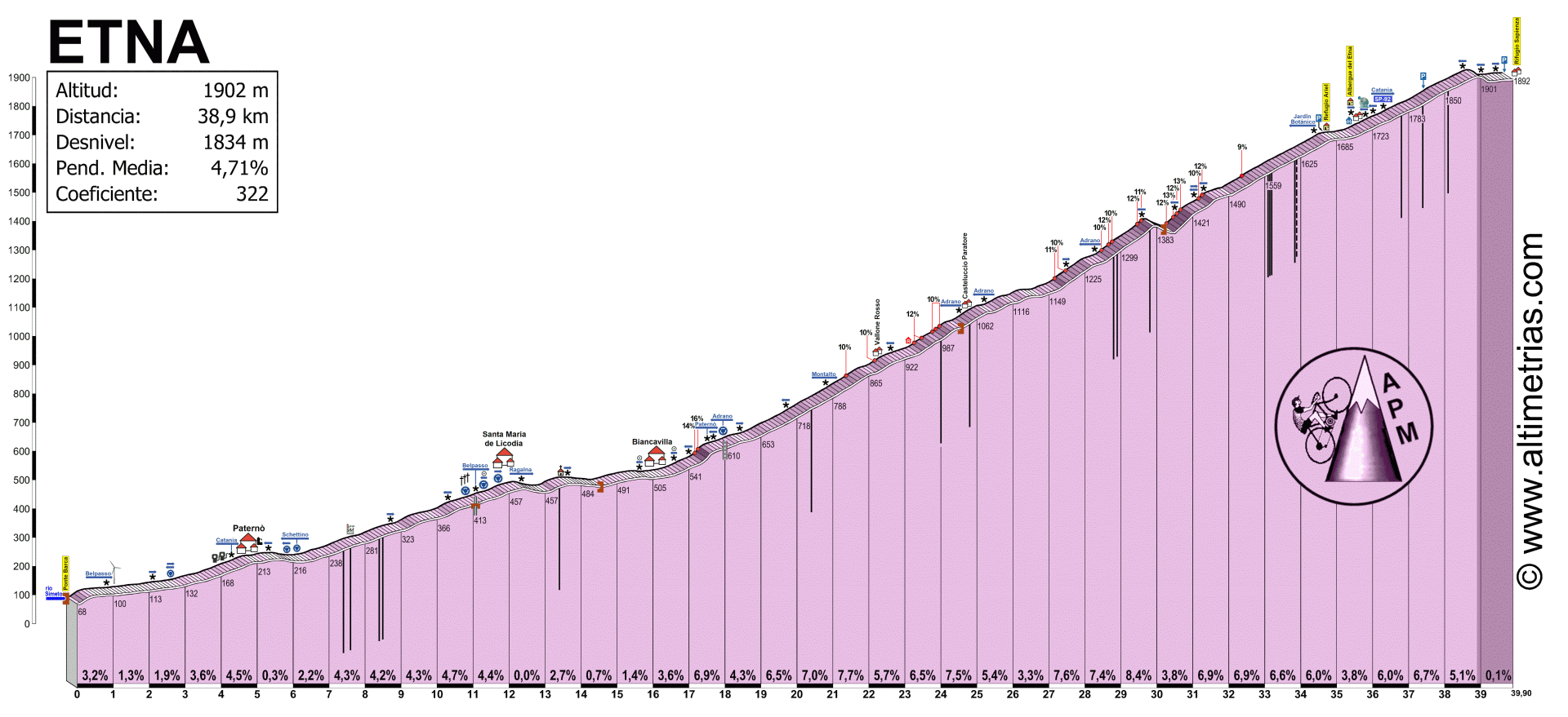 20ETNA,%20por%20Patern%F2-Biancavilla
