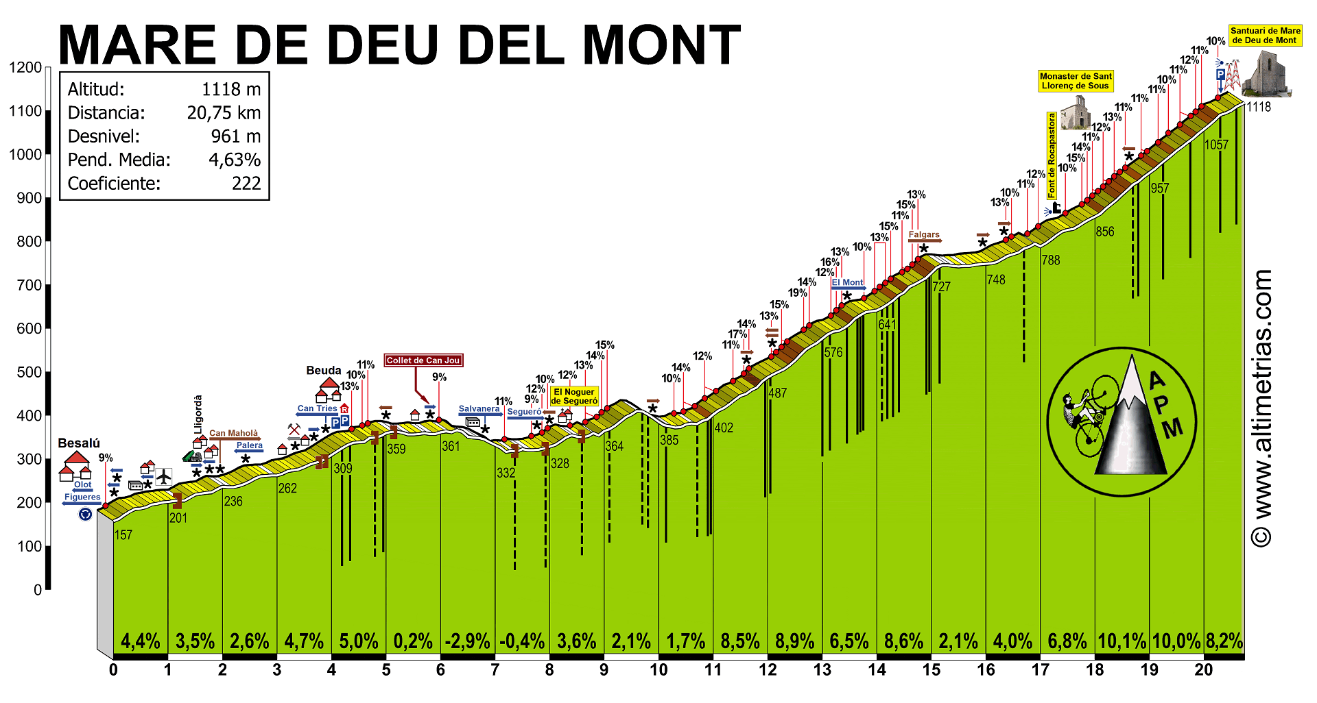 Mare de Deu del Mont