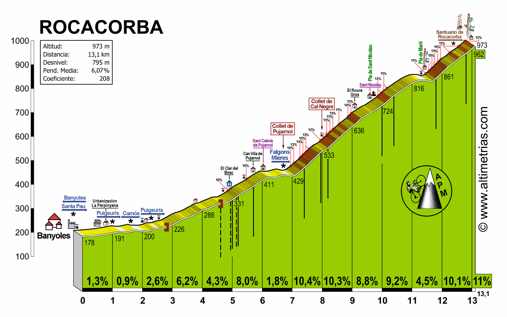 Rocacorba