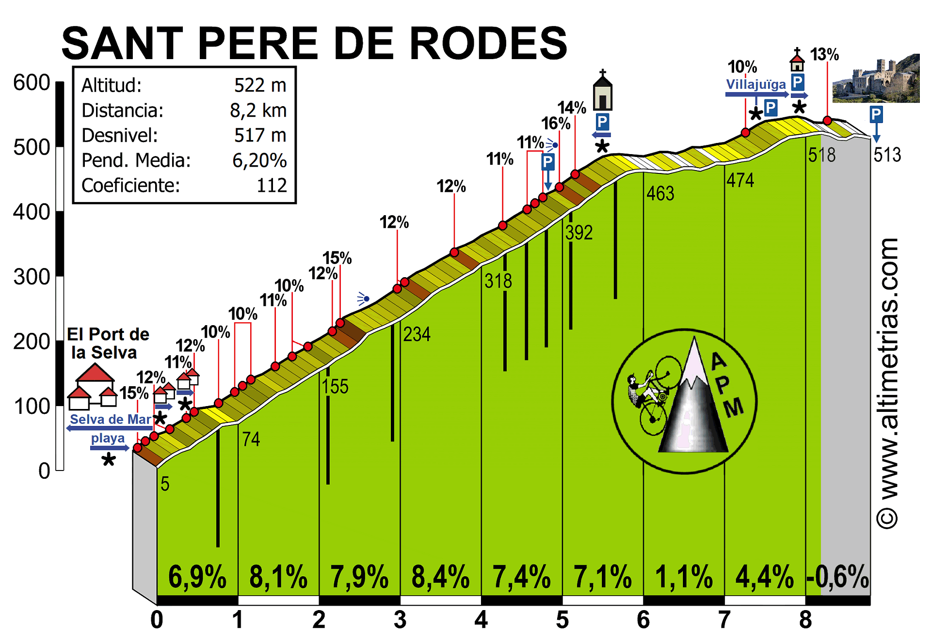 Sant Pere de Rodes