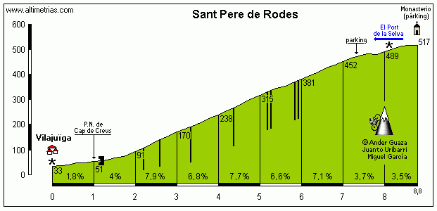 Sant Pere de Rodes