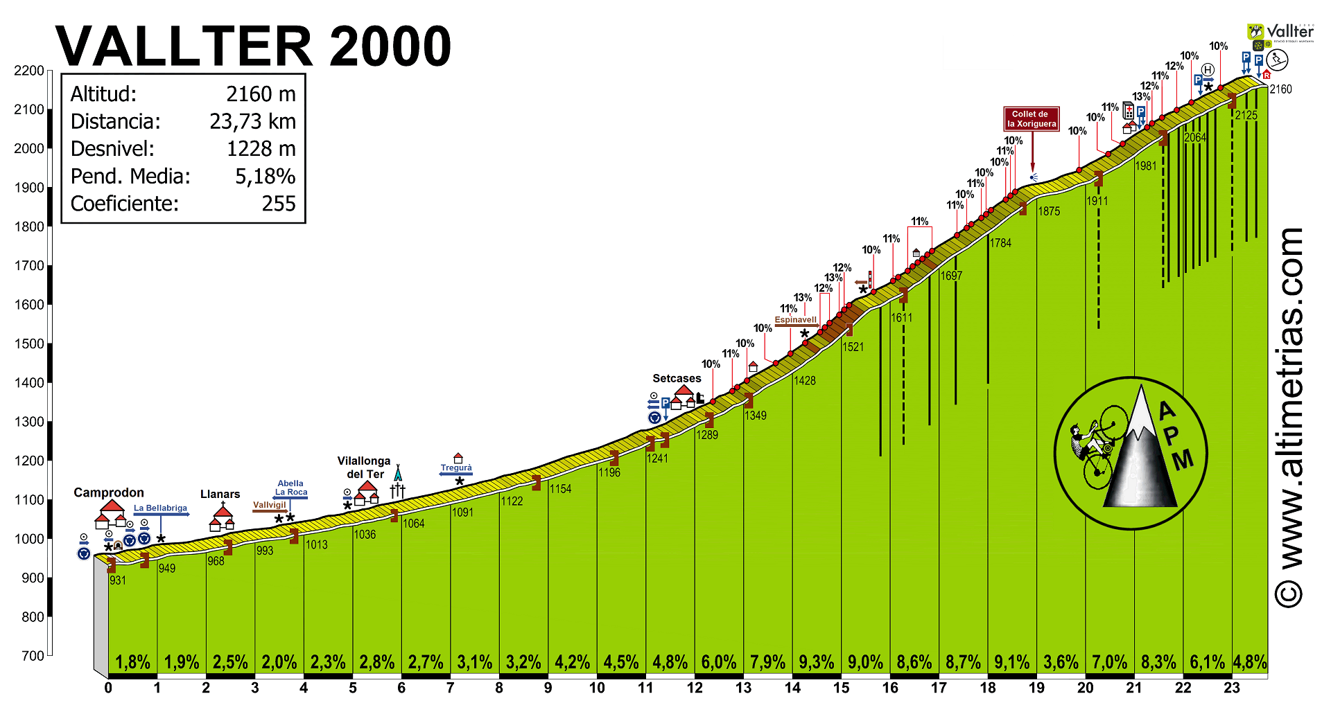 Vallter 2000 