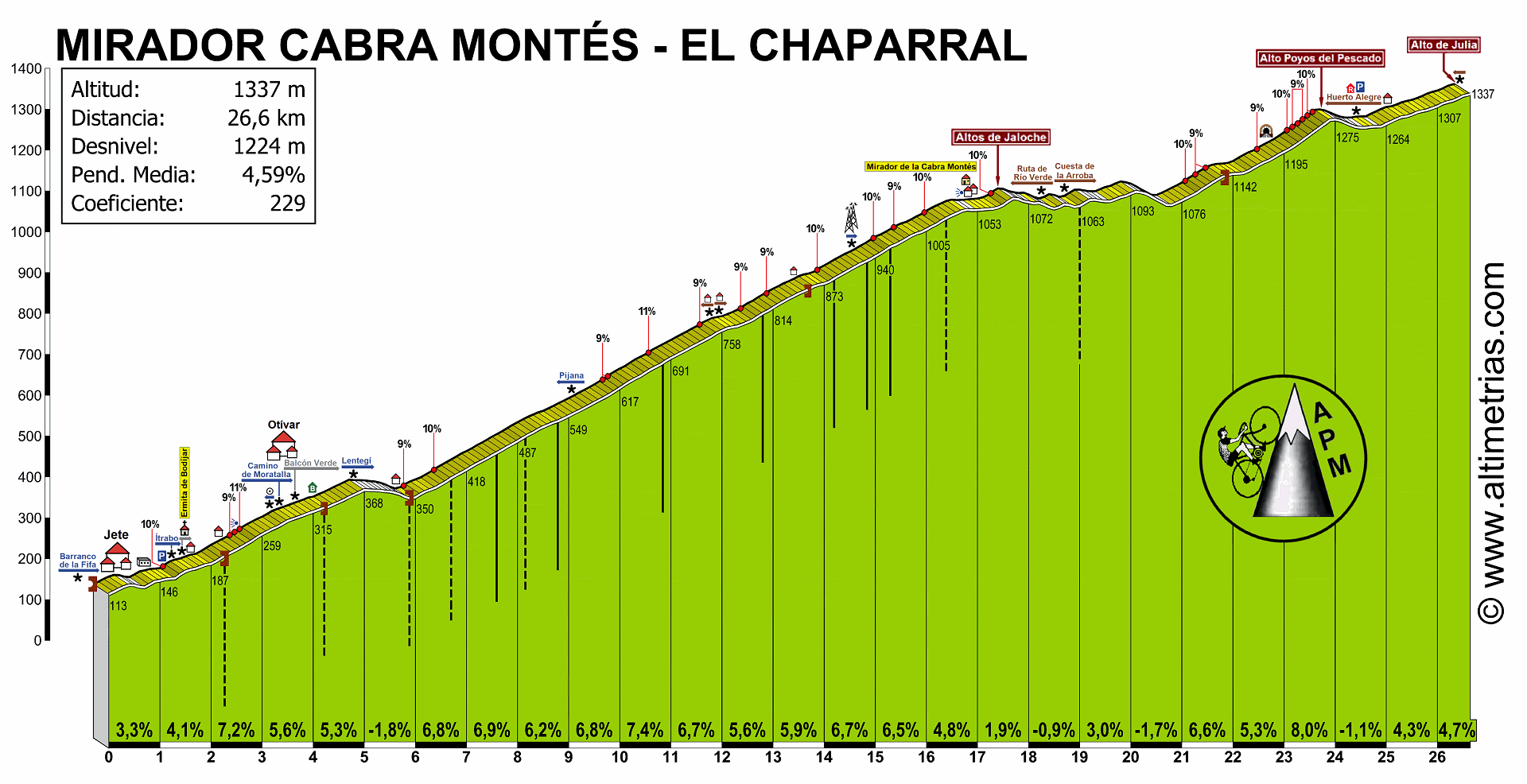 Cabra Monts, Mirador de laEL Chaparral