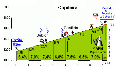 Capileira