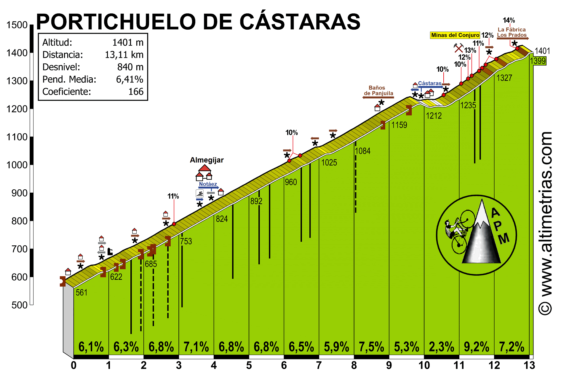 Portichuelo de Cstaras