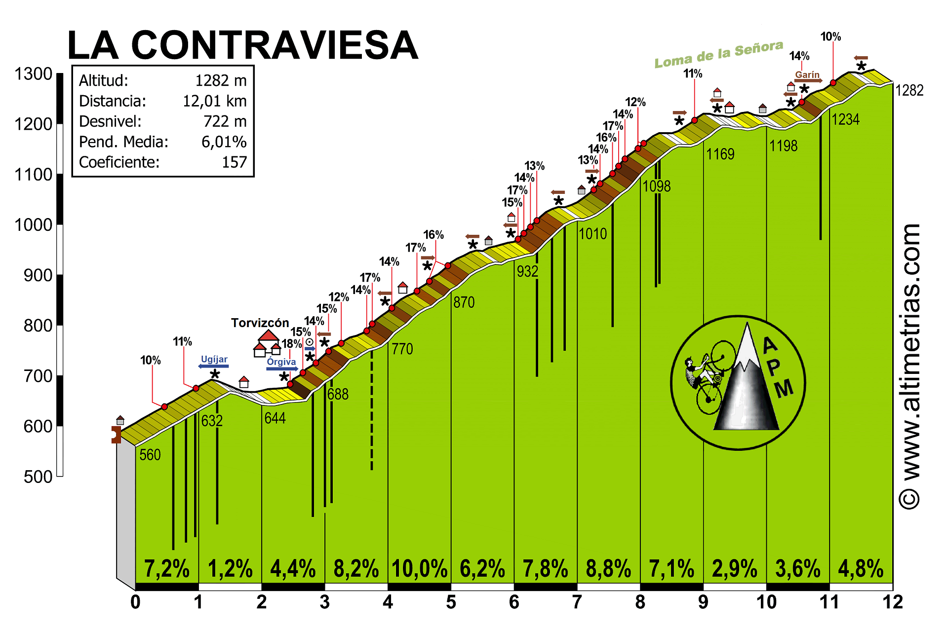 Contraviesa, La