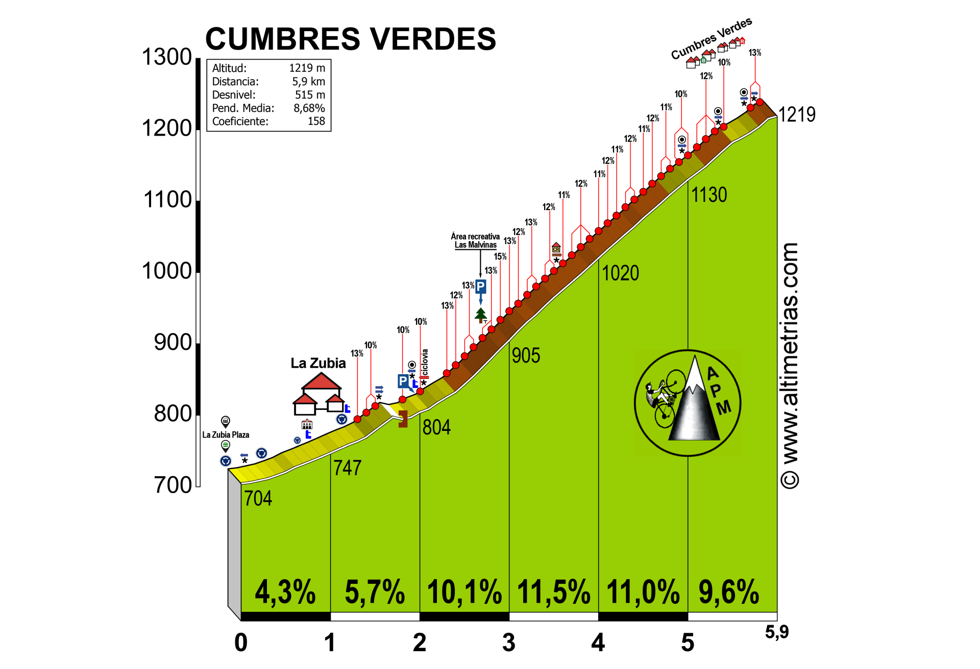 Cumbres Verdes