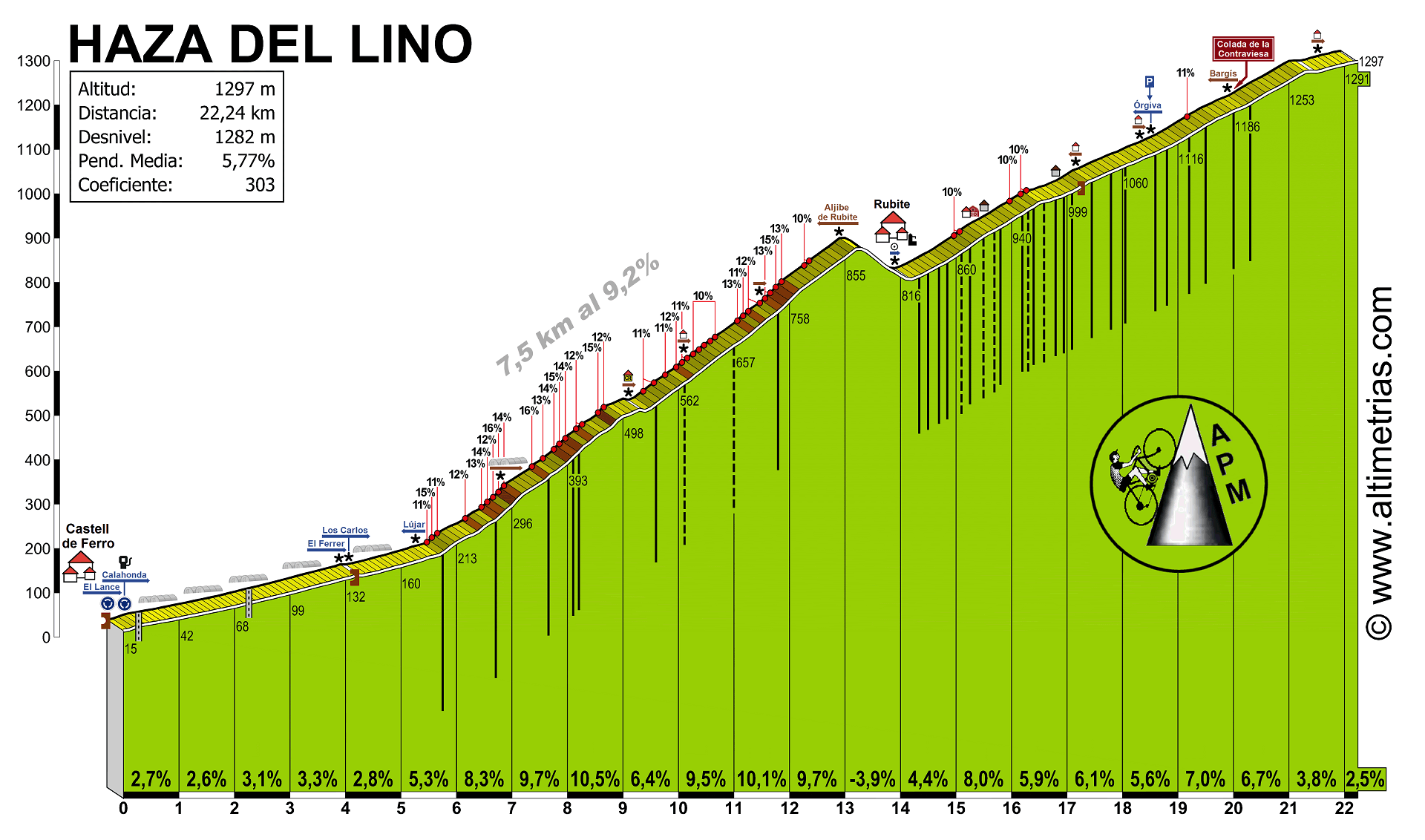Haza del Lino