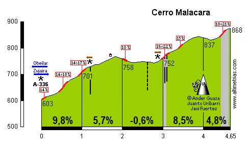 Cerro Malacara