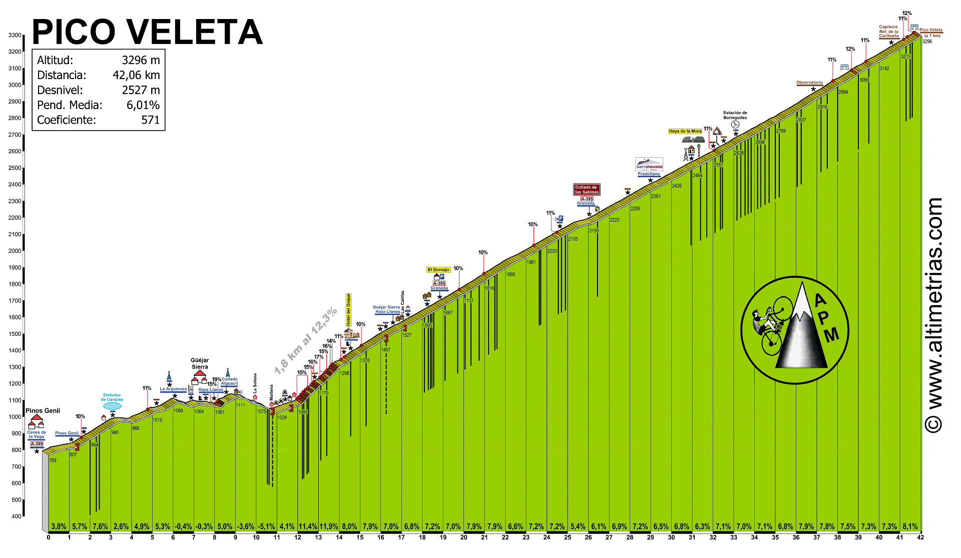 Sierra Nevada-Pico Veleta