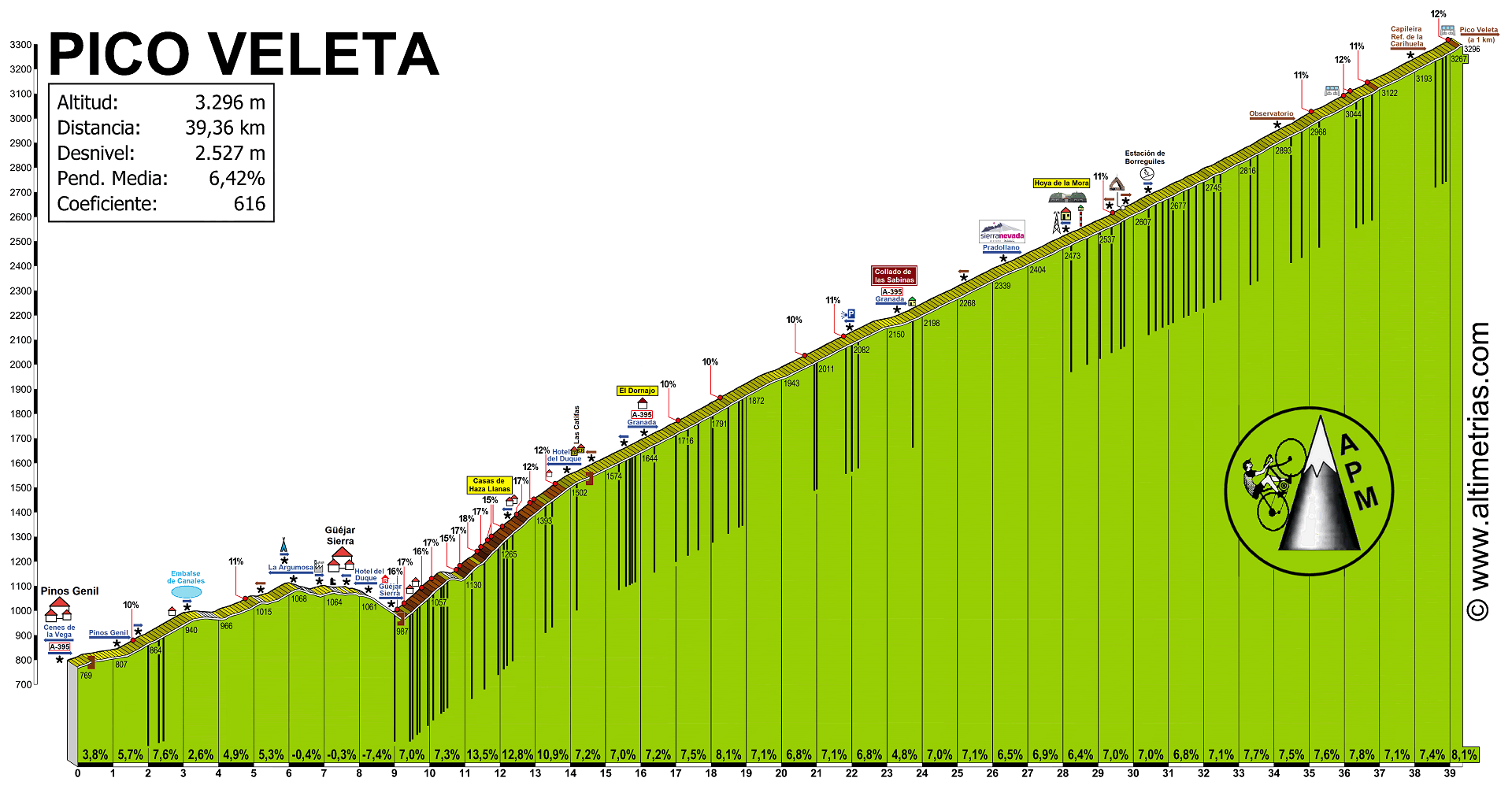 Sierra Nevada-Pico Veleta