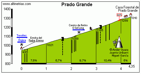 Prado Grande