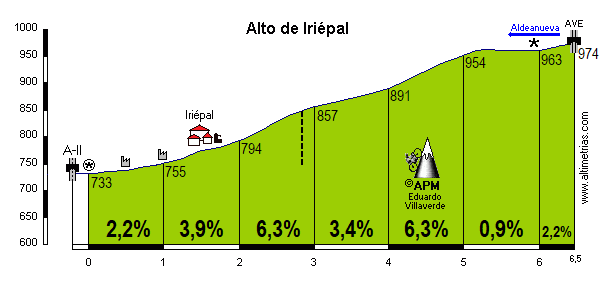 Iripal