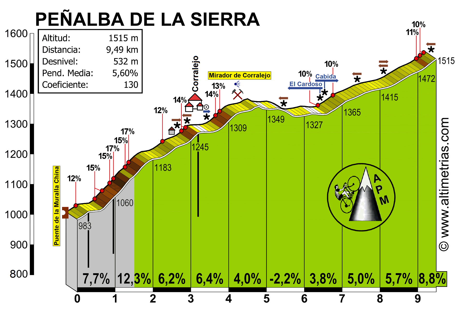 Peñalba de la Sierra