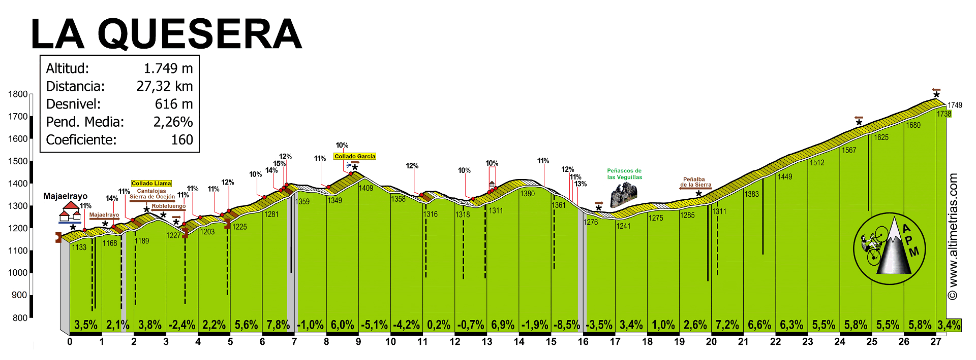 Concurso de Recorrido GPX - Vuelta a España  QueseraGU