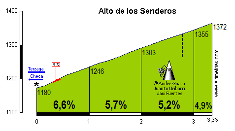 Terzaga (Los Senderos)