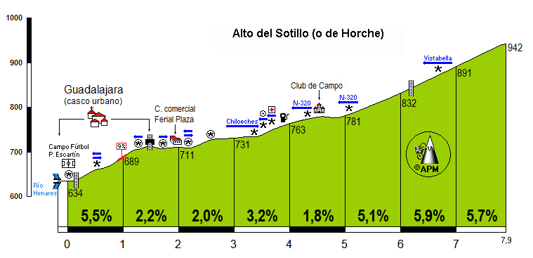 Sotillo / Horche